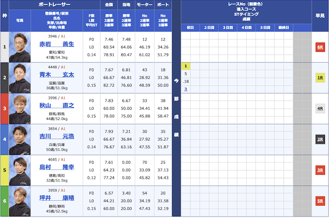 2023年6月1日蒲郡競艇10Rの出走表