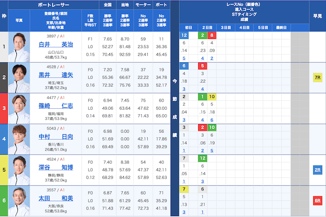 蒲郡競艇無料AI予想2025年10月7日蒲郡11レース