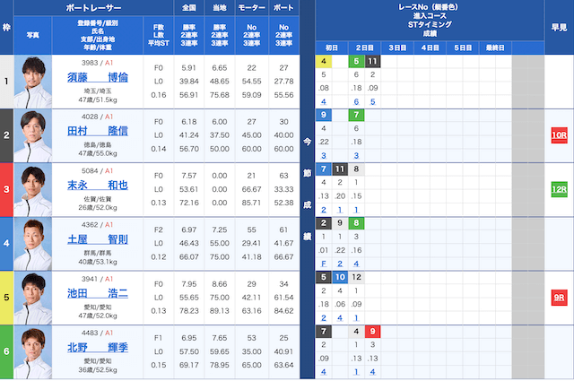 蒲郡競艇無料AI予想2025年10月7日蒲郡3レース