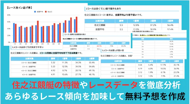 住之江競艇予想AI|特徴やレースデータを徹底分析
