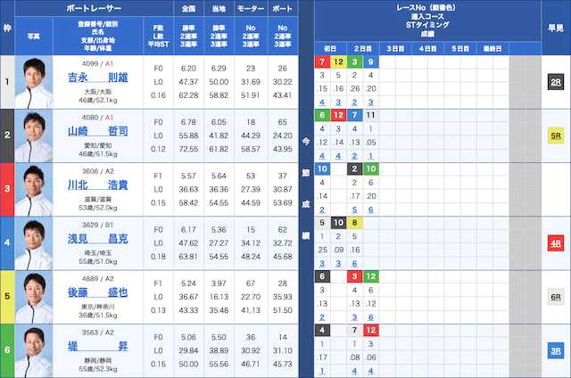蒲郡2025年4月4日10R　出走表