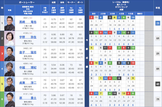 蒲郡競艇鉄板レース2023年9月28日出走表