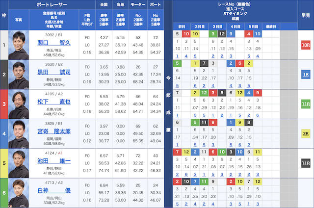 蒲郡競艇鉄板レース2023年12月7日出走表