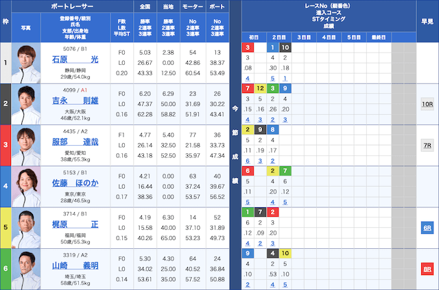 蒲郡2025年4月4日2R　出走表