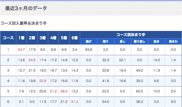 蒲郡競艇予想のコツ 抑えておくべきポイント