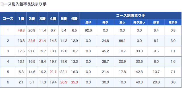 ライブ 唐津 競艇