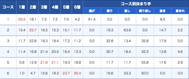 津 予想 競艇 ボートレース・競艇 予想