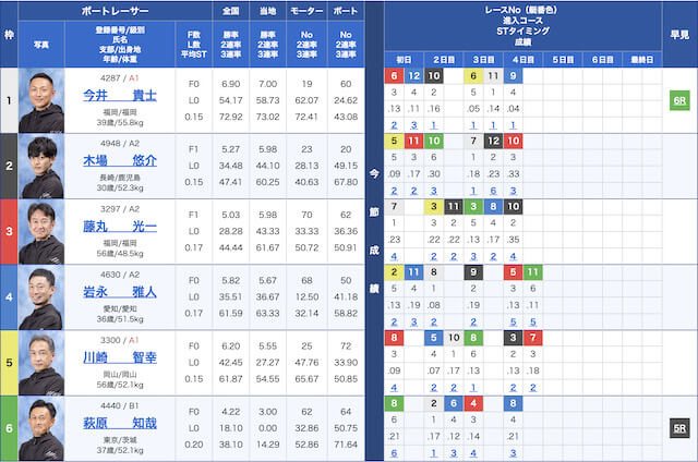大村競艇鉄板レース2023年9月29日出走表