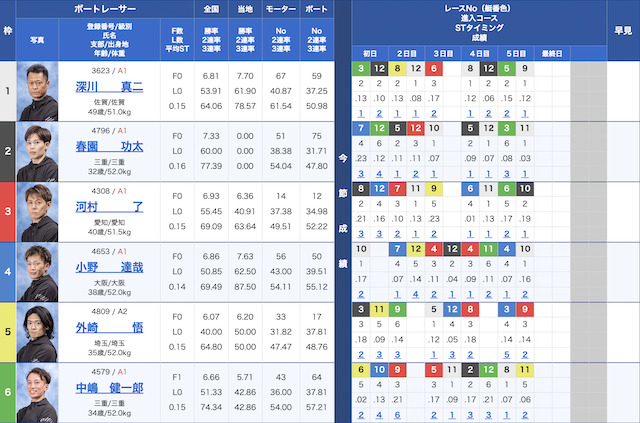 大村競艇鉄板レース2024年4月25日出走表