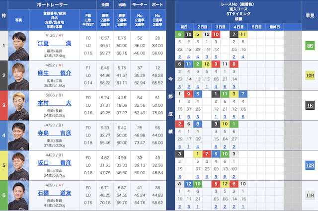 競艇投資で勝ち続けたい方必見！[1ヶ月で想定30万回集