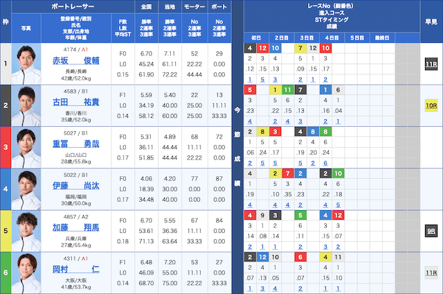 住之江2025年4月4日4R　出走表