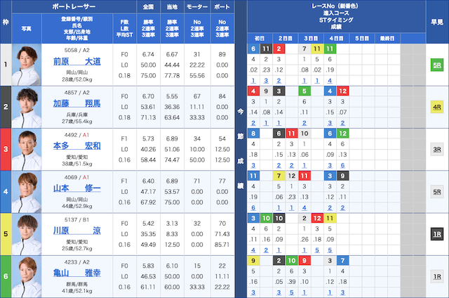 住之江2025年4月4日9R　出走表
