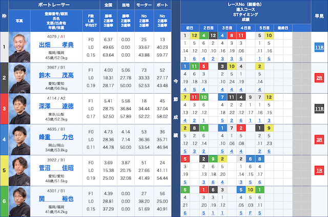 津競艇鉄板レース2024年4月17日出走表