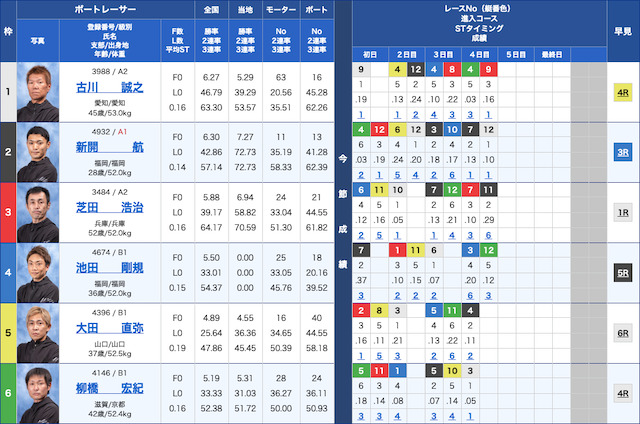 津競艇鉄板レース2024年5月13日出走表