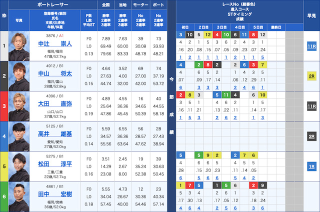 津競艇鉄板レース2024年5月14日出走表