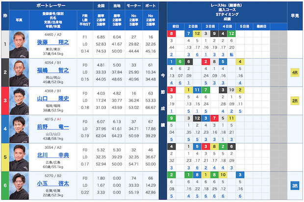 競艇革命VMAX無料予想23/12/05出走表