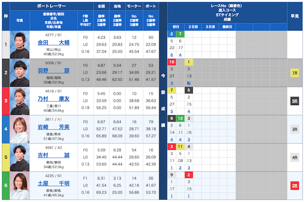 競艇革命VMAX無料予想23/09/13出走表