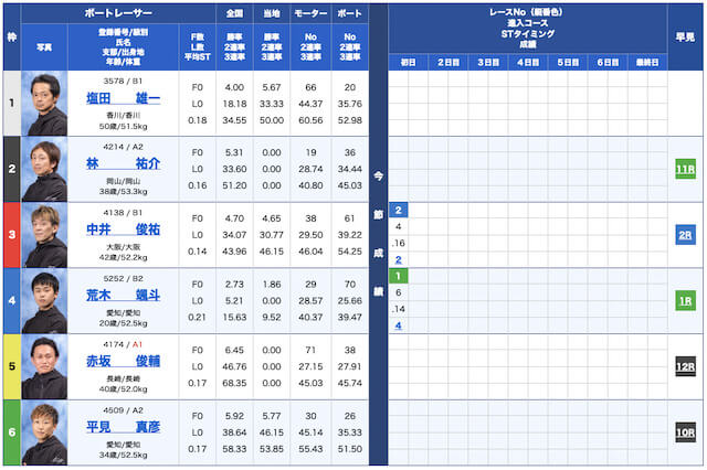 VMAX無料予想23/05/24出走表
