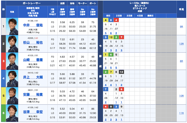 競艇研究エース無料予想21/09/13出走表