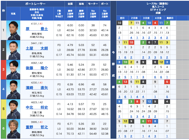 競艇研究エースの出走表21/04/21