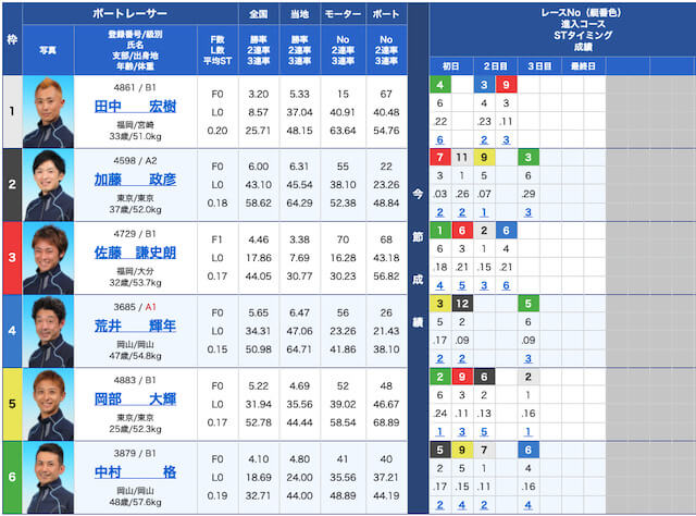 競艇研究エースの出走表21/07/12