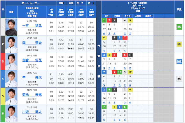下関競艇前日＆直前予想2025年3月10日1R