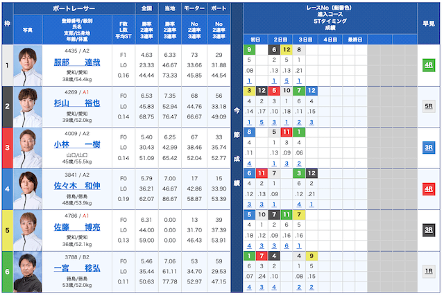 下関競艇前日＆直前予想2025年3月10日9R