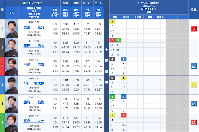 福岡競艇鉄板レース2024年3月28日出走表