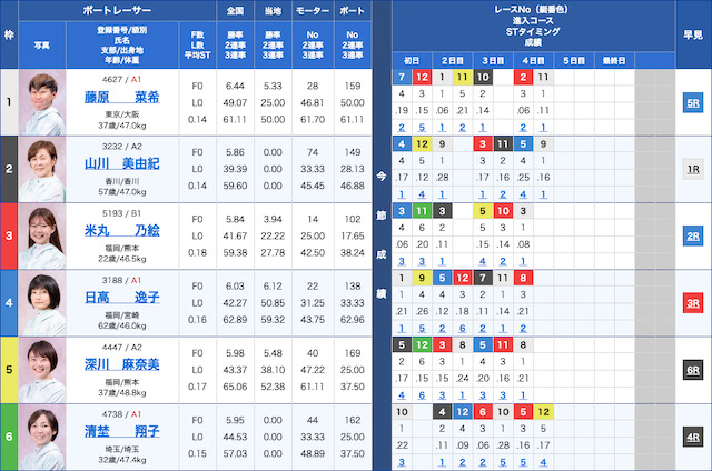 福岡競艇鉄板レース2024年4月17日出走表