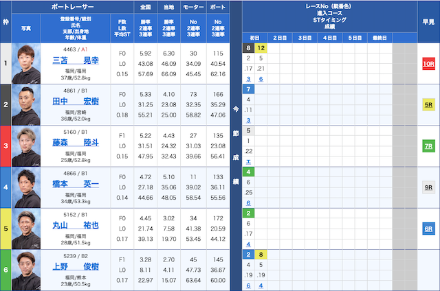 福岡競艇鉄板レース2024年4月26日出走表