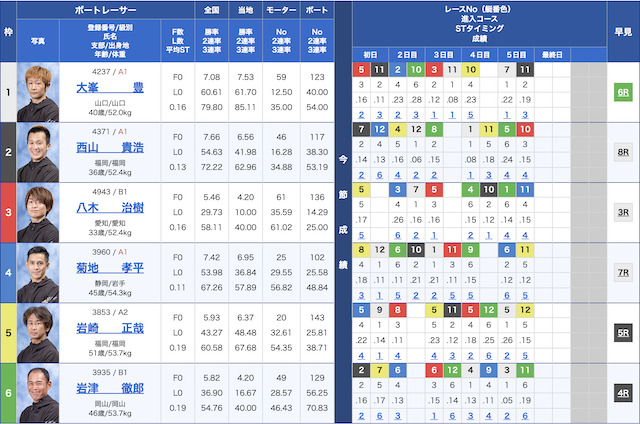 福岡競艇鉄板レース2024年5月10日出走表