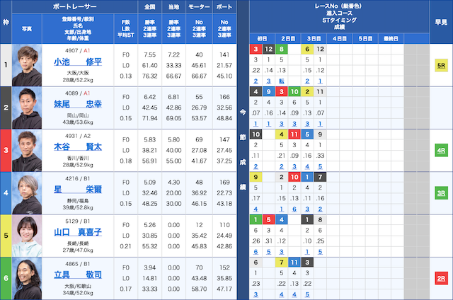 福岡競艇鉄板レース2024年5月17日出走表