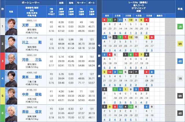 福岡競艇予想　出走表　2023年9月14日9R