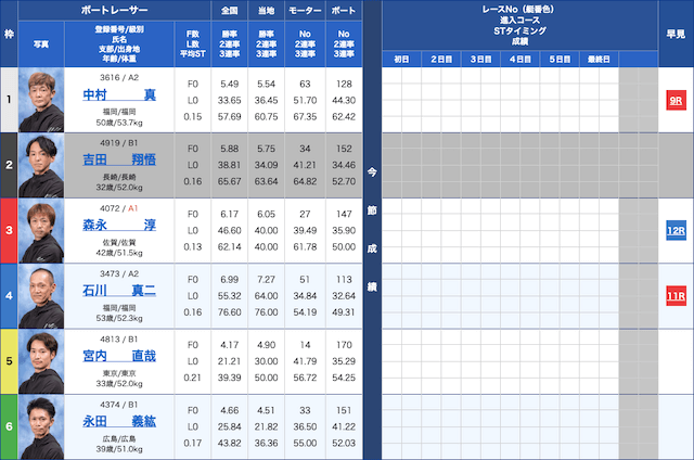 福岡競艇出走表　2023年12月1日