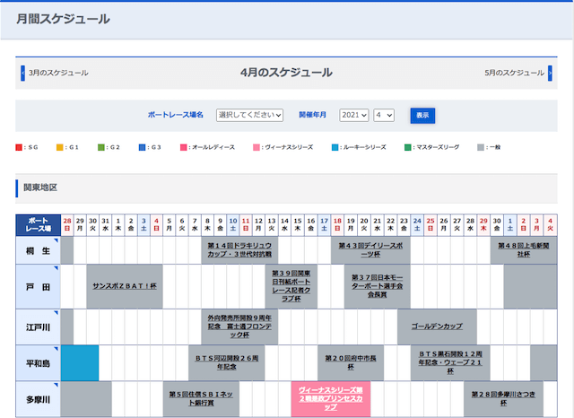 競艇予想の仕方 ポイント 知っておくべきこと