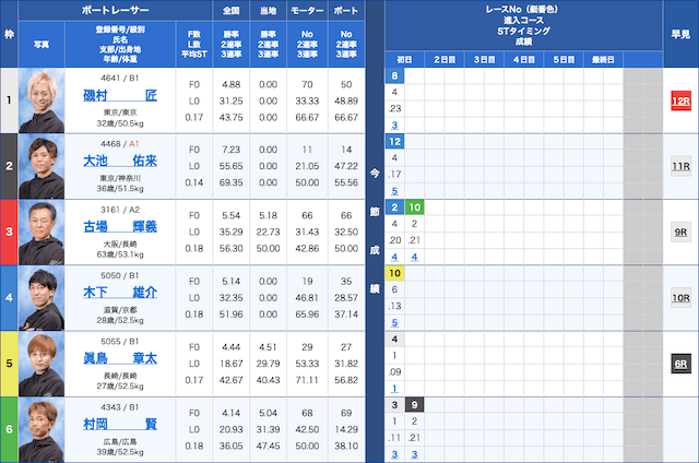 宮島競艇鉄板レース2023年12月7日出走表