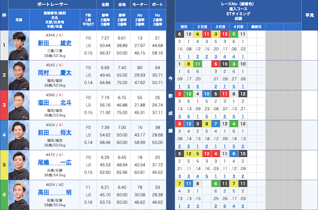 宮島競艇鉄板レース2024年4月22日出走表