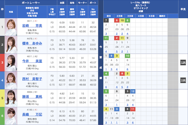 宮島競艇鉄板レース2024年5月10日出走表