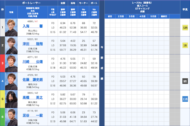 宮島競艇鉄板レース2024年5月17日出走表