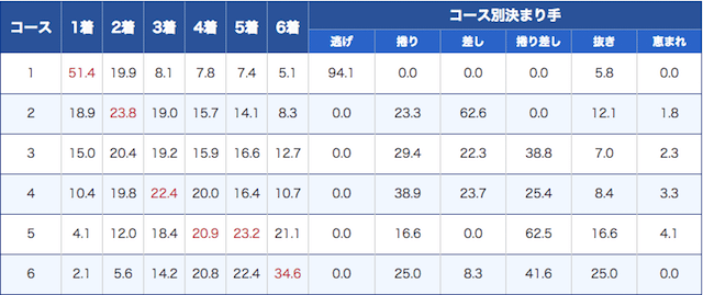 三国 競艇 結果