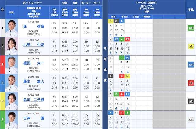 下関2025年3月31日3レース　出走表