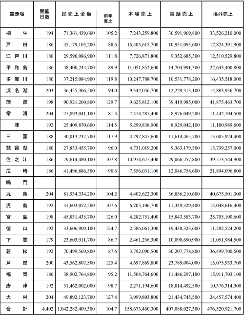 賞金 王 決定 戦 競艇 決定戦出場選手 SG