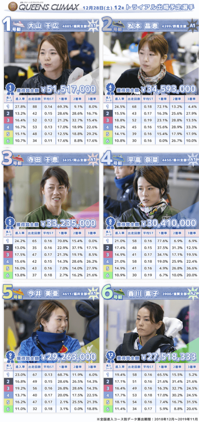 クイーンズクライマックス 賞金女王決定戦 の概要について