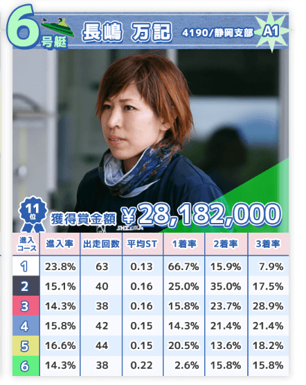 クイーンズクライマックス 賞金女王決定戦 の概要について クイーンズクライマックス 賞金女王決定戦 の概要について