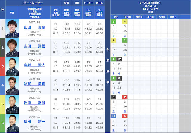 AGE1007出走表