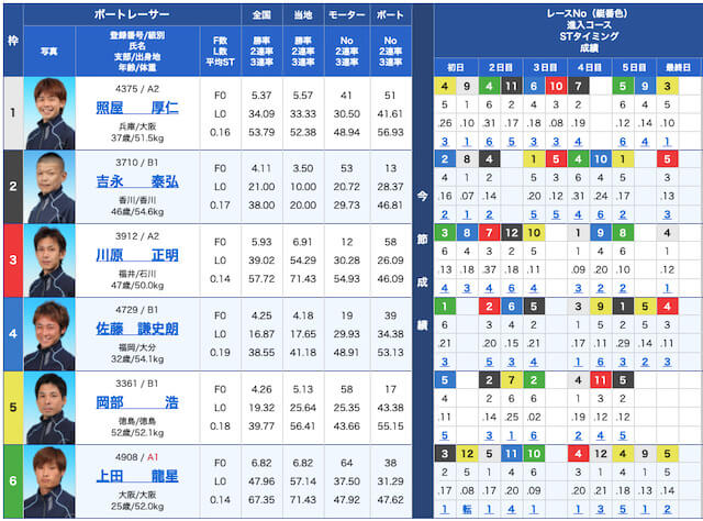 船の時代の出走表21/06/08