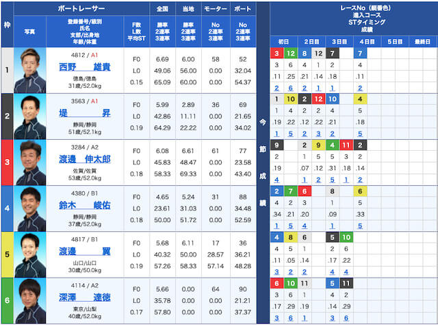 船の時代の出走表21/09/09