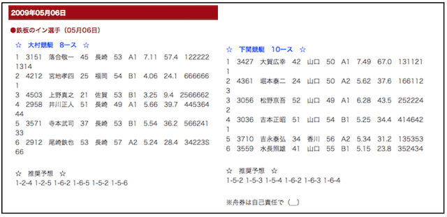 ボートレース予想の達人2009年5月6日予想