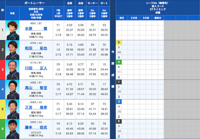 jidai0925鳴門出走表