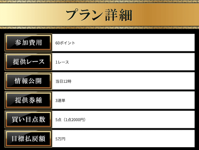 船の時代の有料プラン